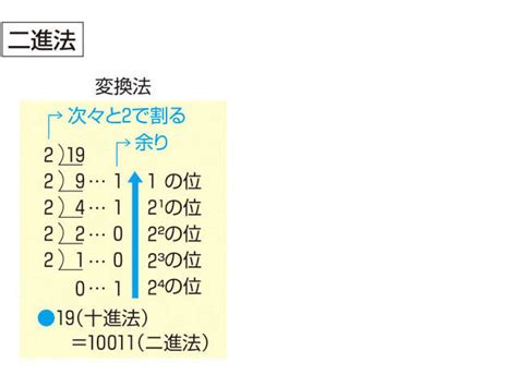 一語|「一 語」の意味や使い方 わかりやすく解説 Weblio辞書